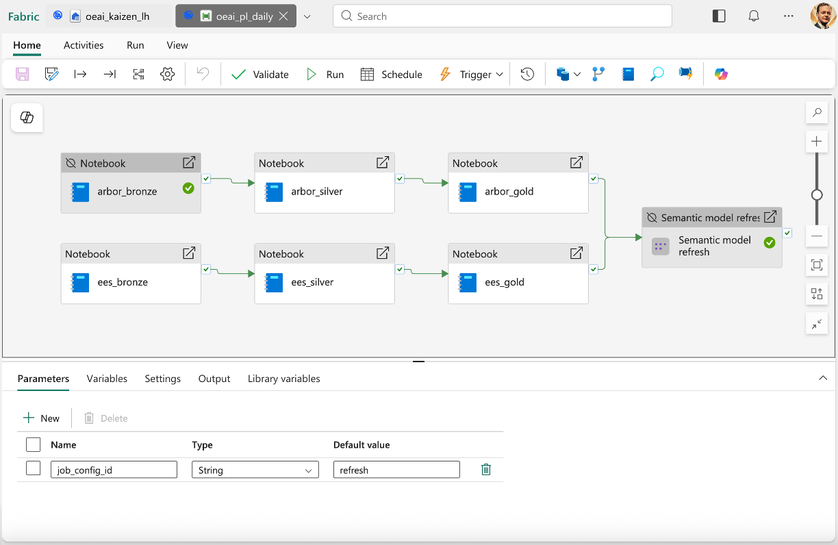 Datalake Builder - Data Quality Monitoring