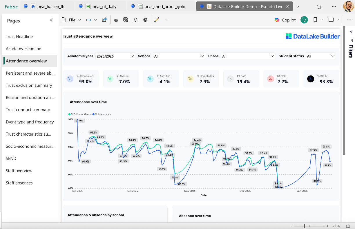 Datalake Builder - Analytics Dashboard