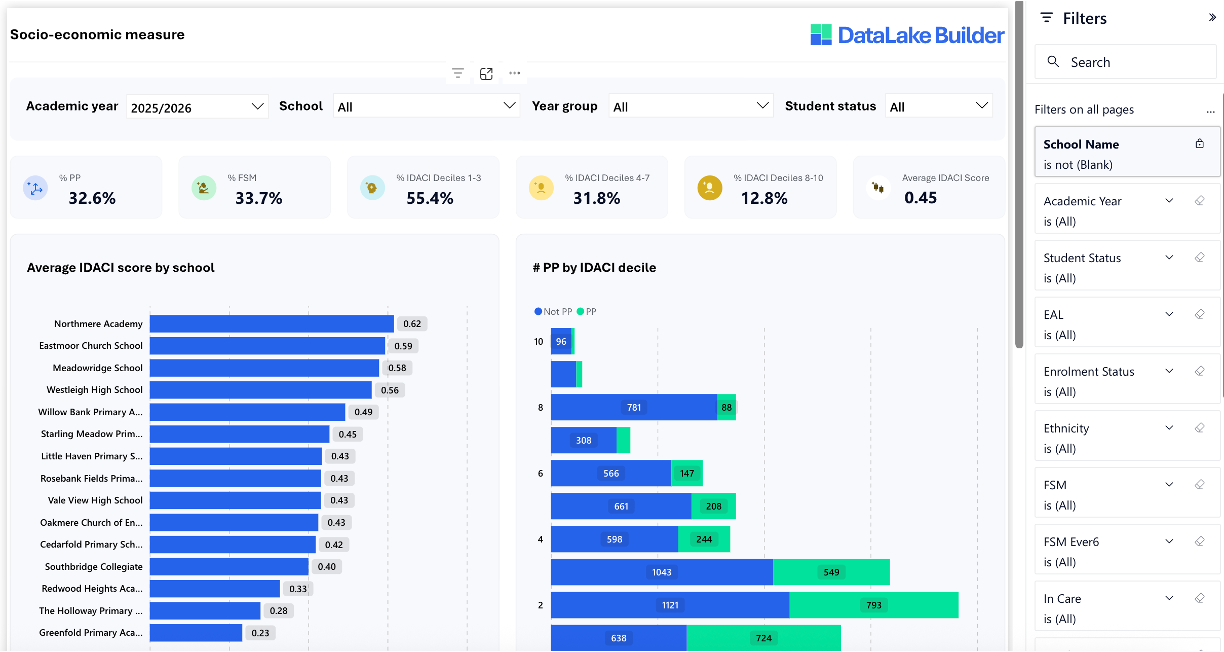 Datalake Builder - Data Pipeline