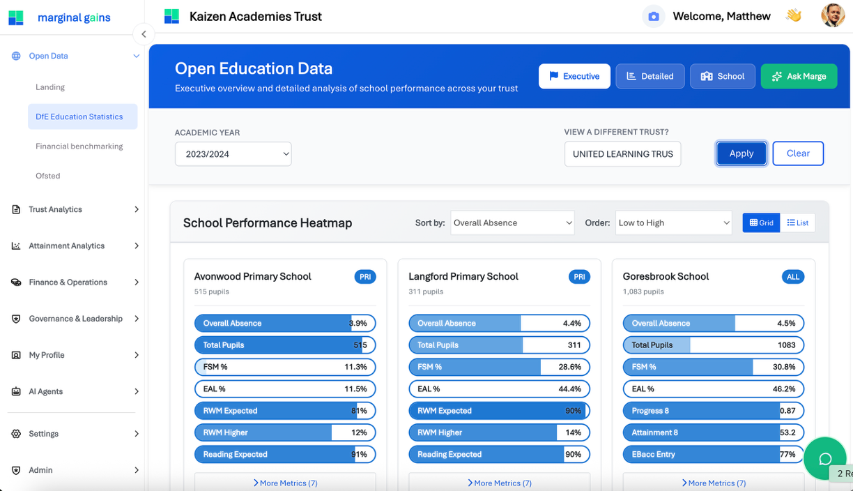 Marginal Gains - School Performance Heatmap