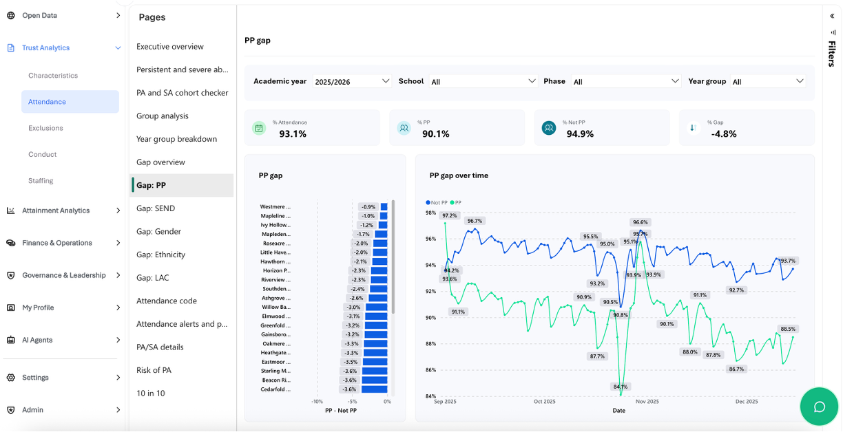 Marginal Gains - Pupil Premium Gap Analysis