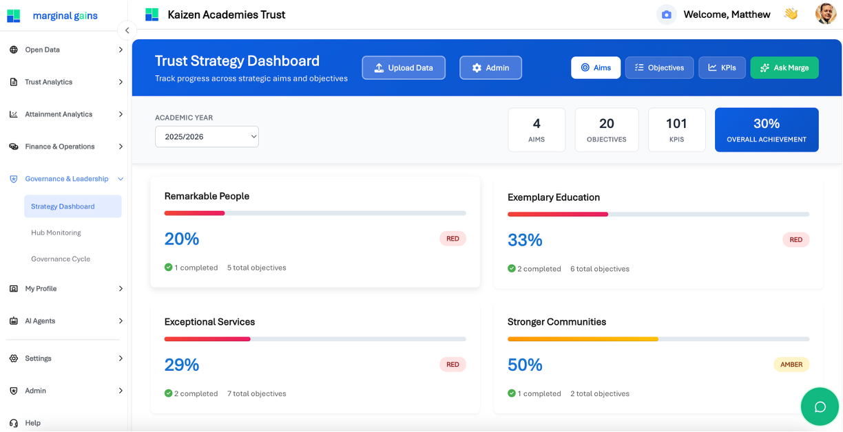 Marginal Gains - Trust Strategy Dashboard