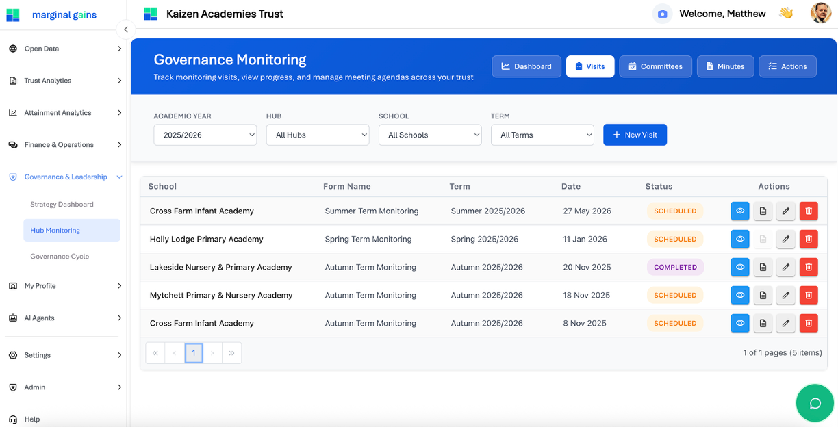 Marginal Gains - Governance Monitoring